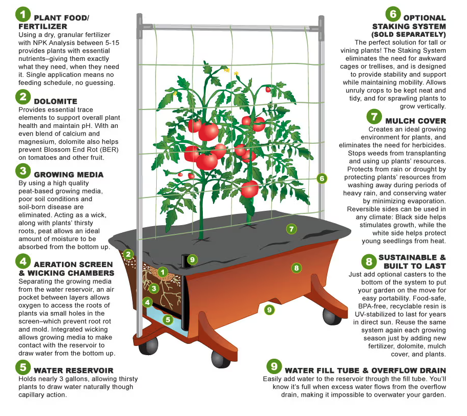 Large Earth Box Natural Garden Kit