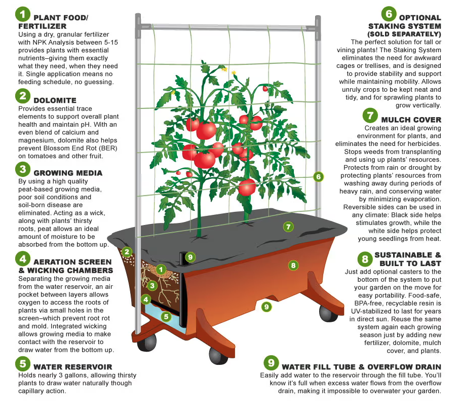 Earth Box Jr Green